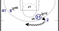 Mavs - double screen - 3