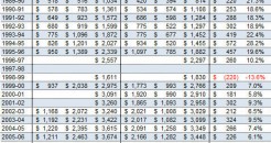 finances-nba 1989-2010