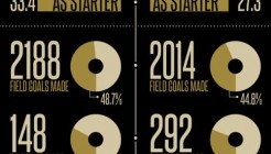 Comparaison Kobe Bryant - Michael Jordan