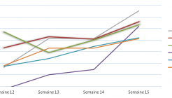 On fire semaine 15