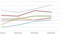 On fire semaine 16