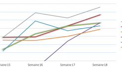 On fire semaine 18