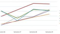 On fire semaine 19