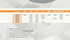 Fast Sport Audience 2012