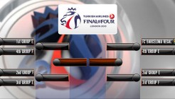 Tableau Euroligue