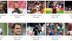 Forbes - Sportifs les plus riches en 2014