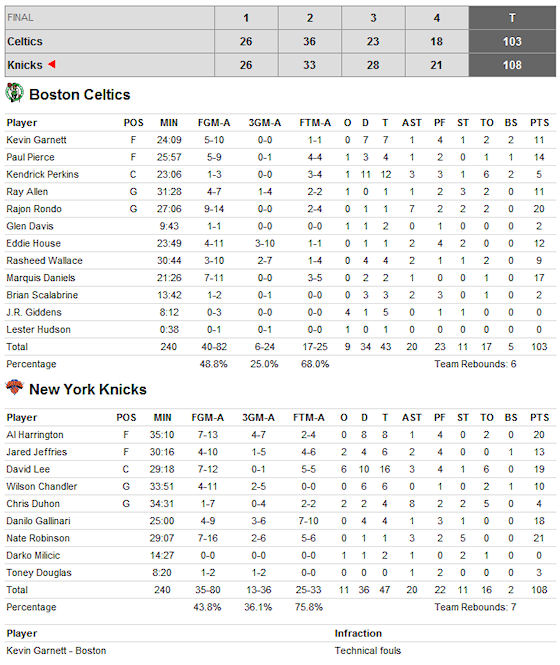 box-score-knicks-celtics-201009 box-score-knicks-celtics-201009