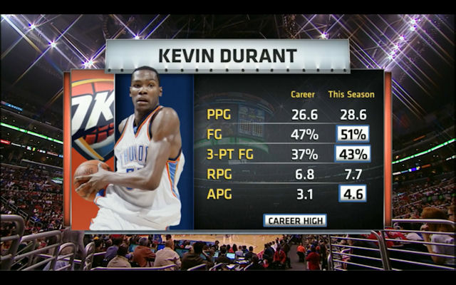kd-progression