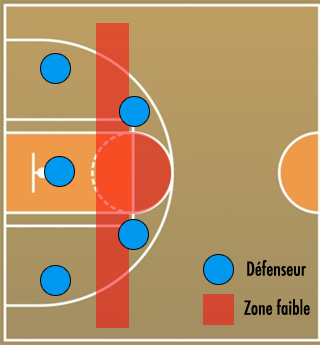 Zone 2-3