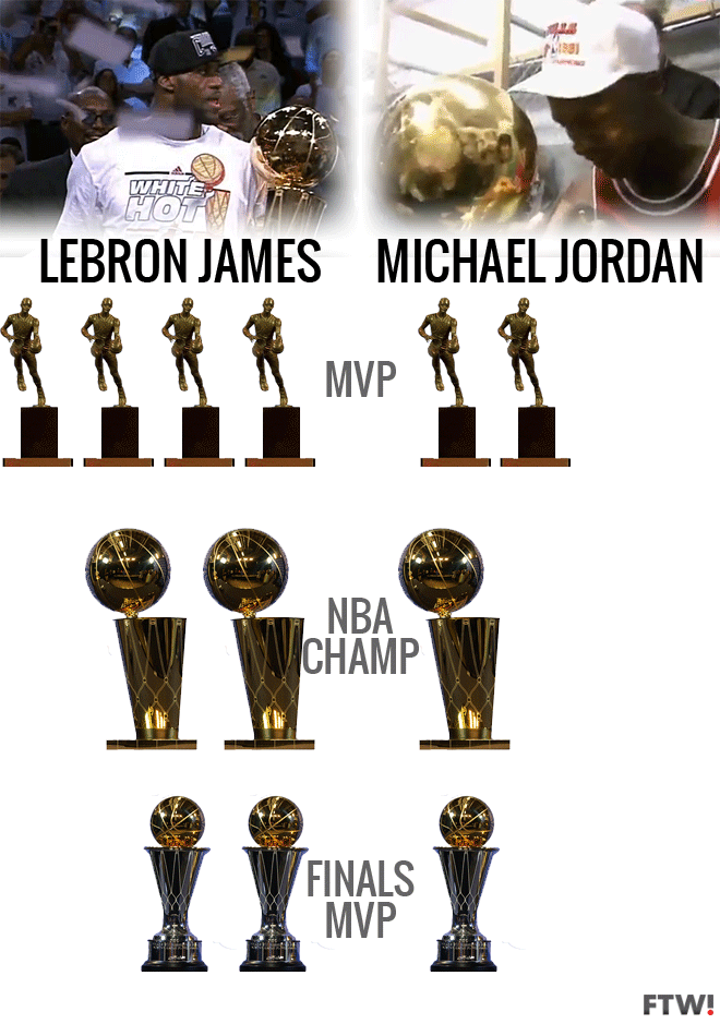 Comparaison LeBron - MJ