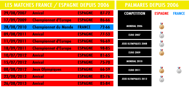 franceespagne