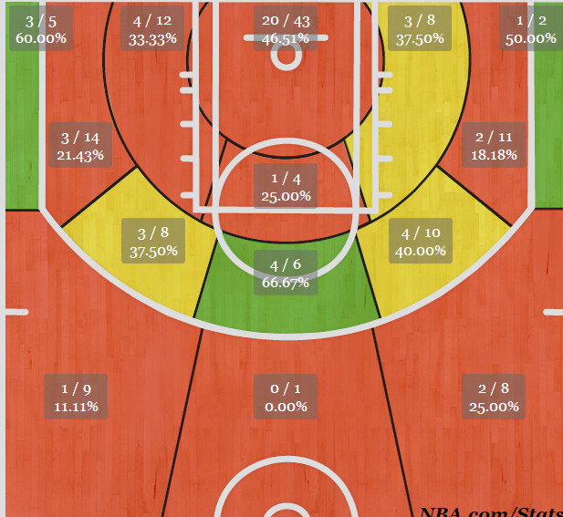 DEROZAN