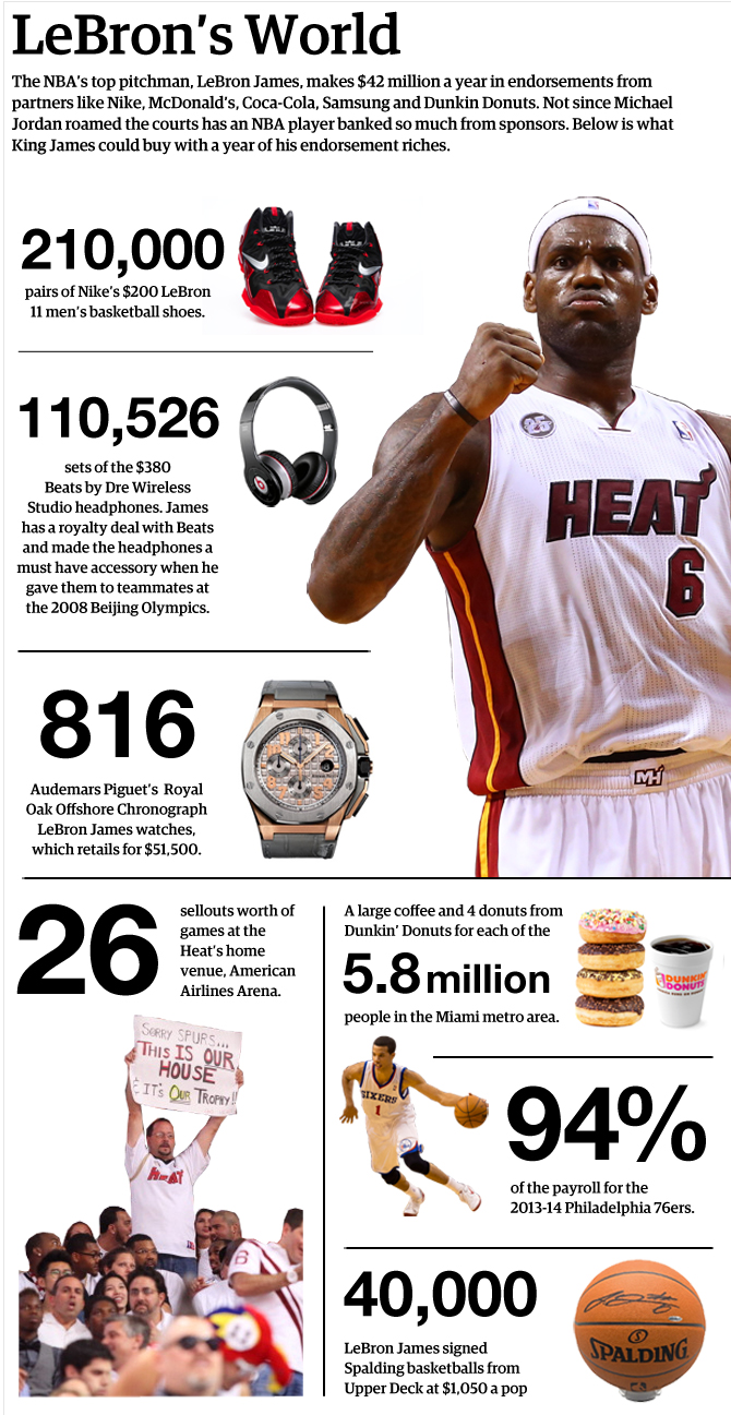 lebrons-world_REVISED