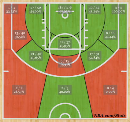 Shotchart_1393840475163