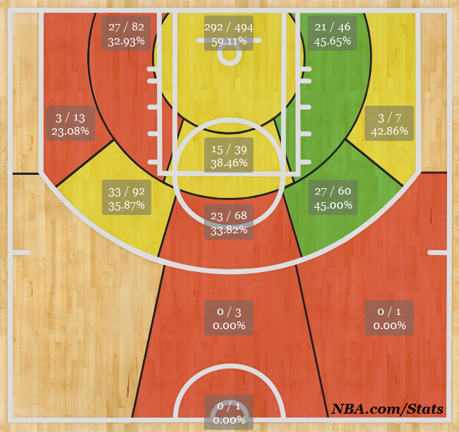 Shotchart_1413471223764