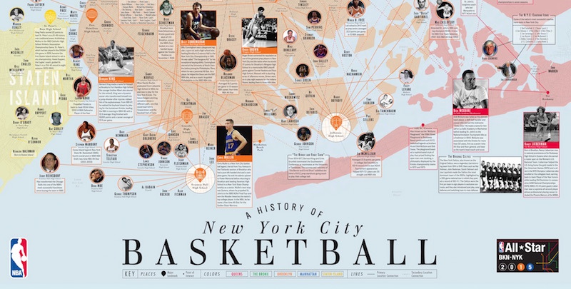 Partez à la découverte de l'histoire du basket à New York