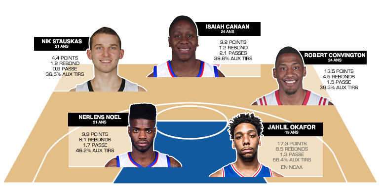 philadelphia sixers