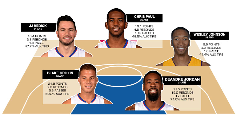 cinq-majeur-clippers