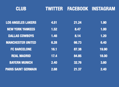 clubs-reseaux