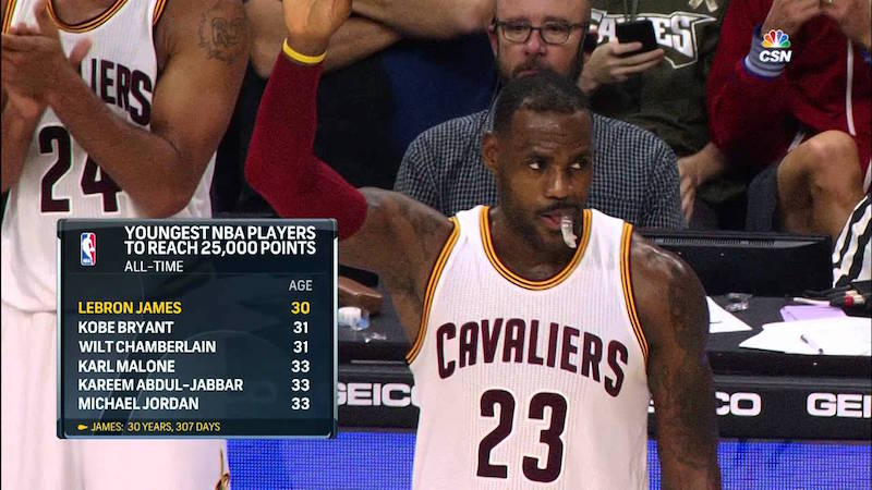 LeBron James devient le plus jeune joueur à atteindre les 25 000 points