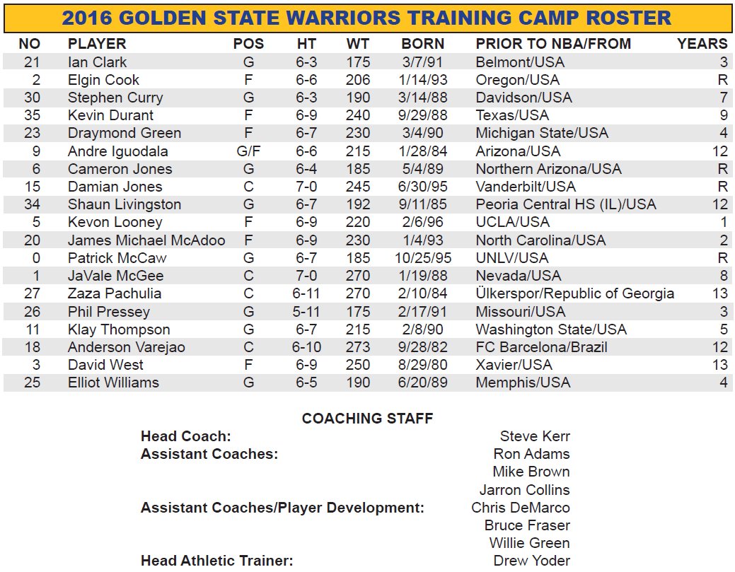 warriors-roster