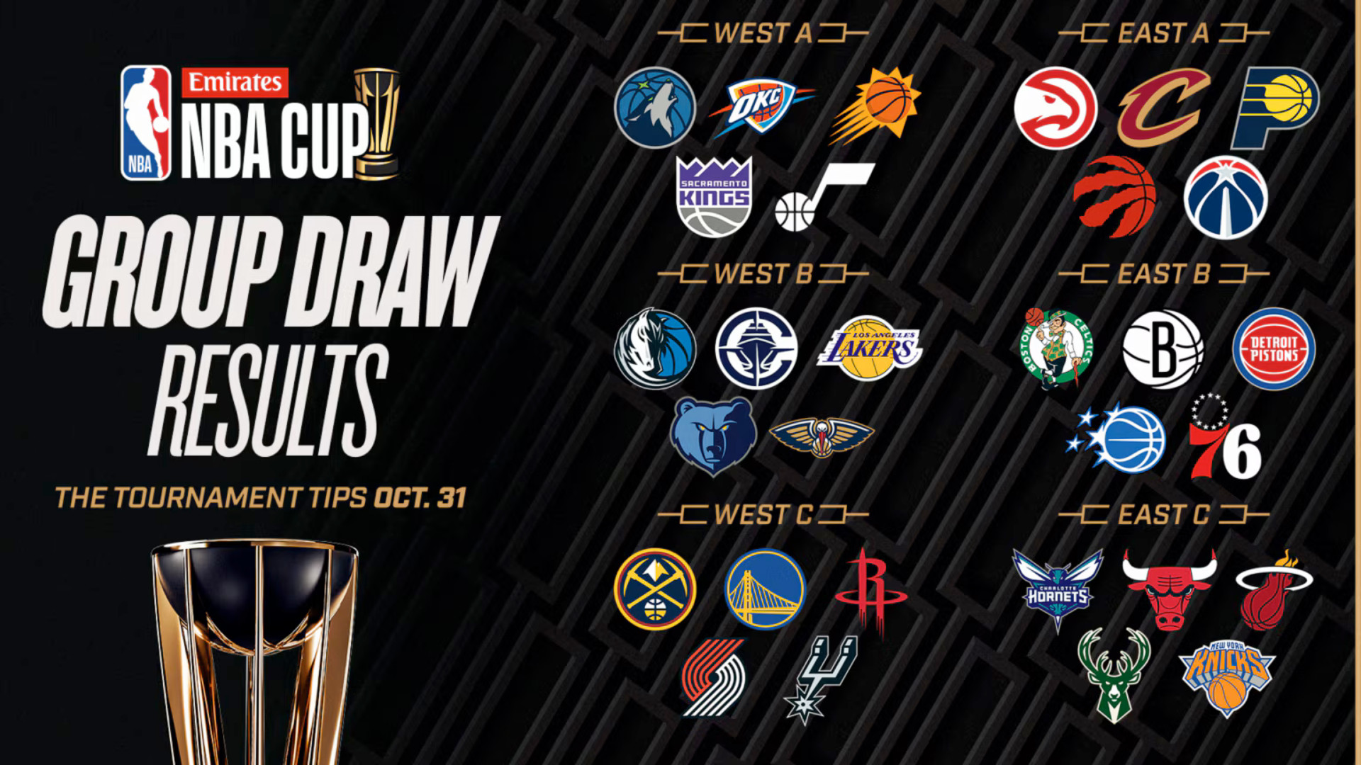 La NBA Cup