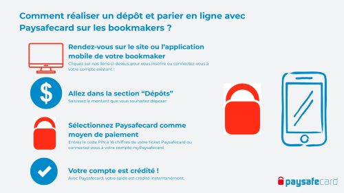 Dépôt Paysafecard