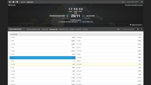 Pariez sur les cotes de Golden State Warriors Utah Jazz sur Megapari