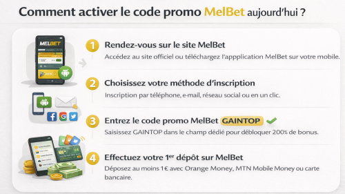 Guide d'inscription sur MelBet avec le code promo GAINTOP pour débloquer 200% de bonus.
