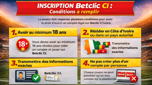 Conditions d'inscription sur Betclic CI, incluant l'âge légal, la résidence, la fourniture d'informations exactes et les documents nécessaires.