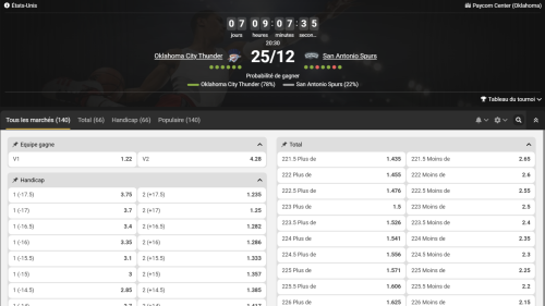 Pronostic Thunder vs Spurs NBA : plus de 223.5 points avec le code promo Melbet.