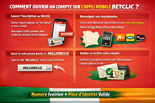 Étapes pour ouvrir un compte Betclic en Côte d'Ivoire avec le code promo MILLIONCLIC.