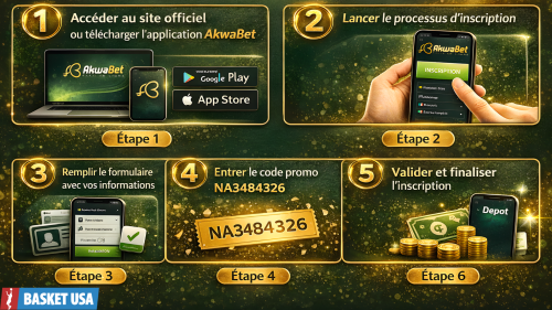 Étapes d’inscription Akwabet montrant l’activation du code promo.