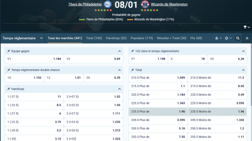 Analyse des cotes Coldbet : compétitivité et comparaison sur la NBA, le football et le tennis.