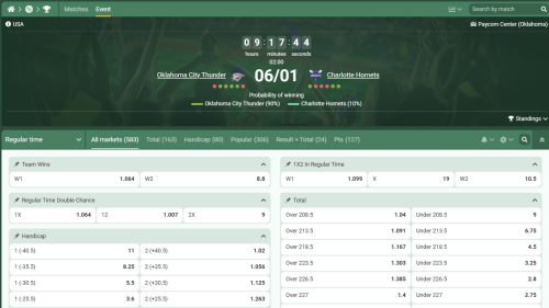 Code promo Betwinner : pariez sur le match NBA Thunder vs Hornets du 6 janvier 2026 au Paycom Center.