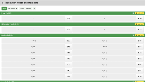 Thunder vs Spurs NBA – prono upset San Antonio, code promo Premier Bet.