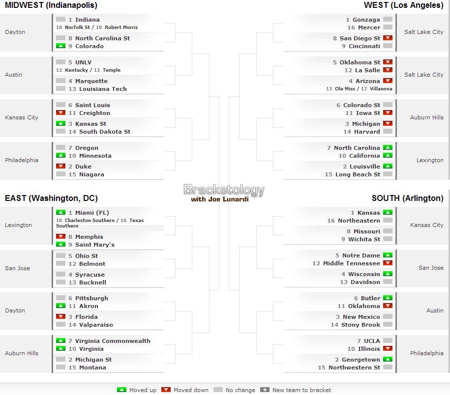 bracketology.jpg