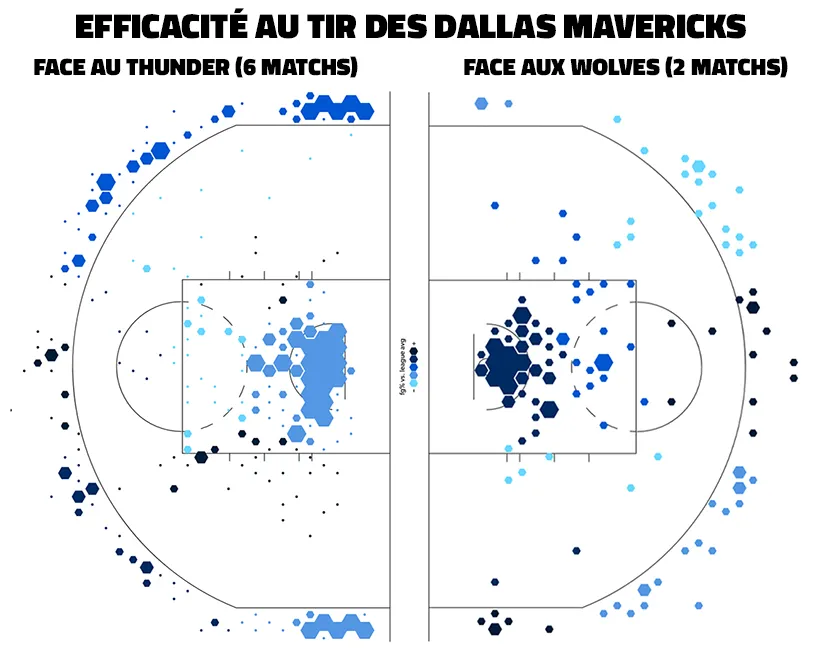 La carte des tirs des Mavericks