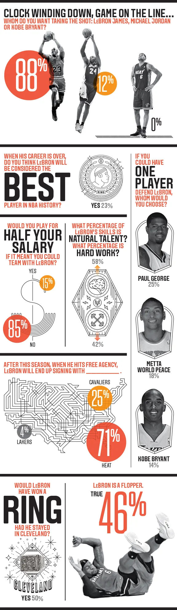 1028_LEBRONCONFI_WEB_576x1981