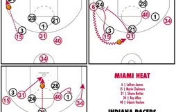 [Coaching] Un système identique pour Kobe Bryant et LeBron James