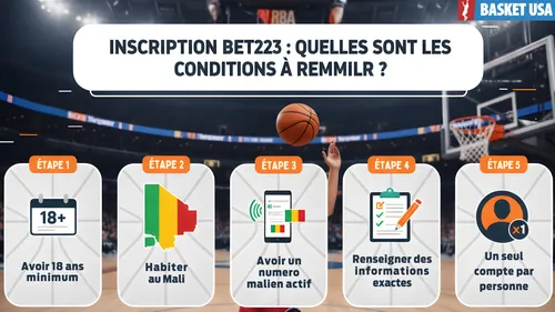 Conditions d'inscription sur Bet223 au Mali : âge, résidence, numéro malien et informations exactes.
