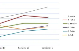 [Fantasy] Le bilan hebdomadaire (semaine du 10 au 17 février)