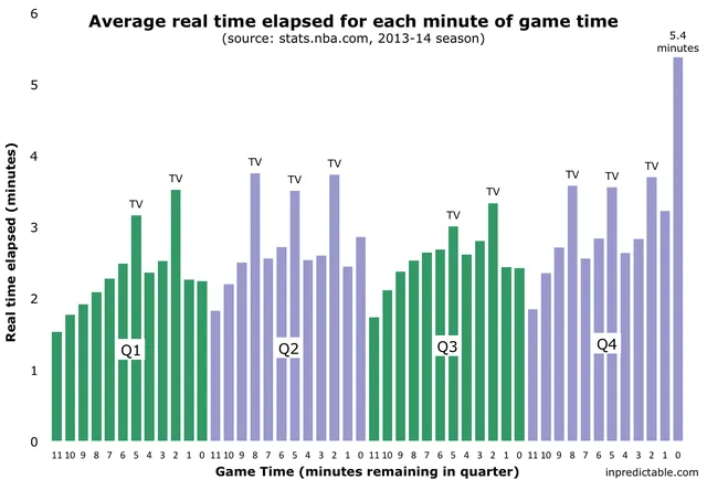 nba gametime