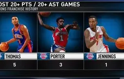 Le MVP de la nuit : un Brandon Jennings historique (24 points, 21 passes)