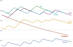Personne ne tanke mais tout le monde perd