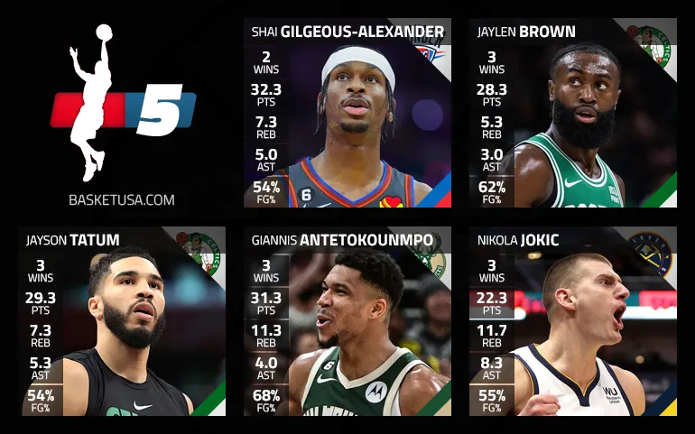 Jaylen Brown et Jayson Tatum dans le cinq majeur de la semaine