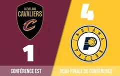 Preview Playoffs 2025 | Cleveland Cavaliers (1) – Indiana Pacers (4)