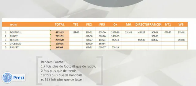 Fast Sport Audience 2012