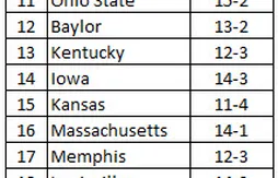 Ranking NCAA : six nouveaux venus dans le Top 25