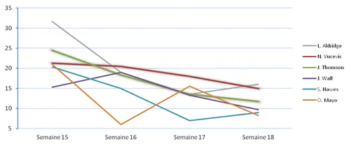 ice cold semaine 18